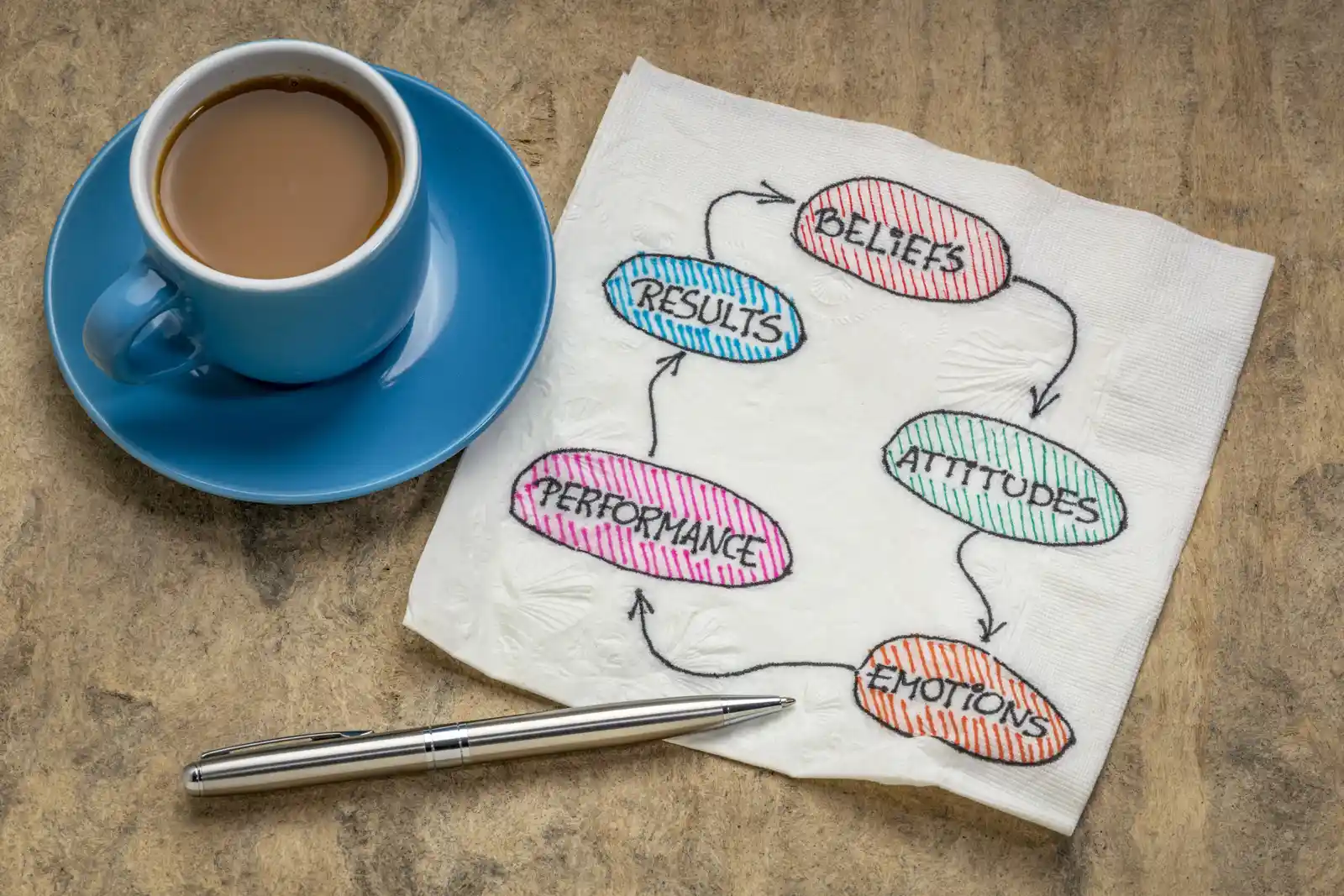 How mindset affects your life - Your power to change 1 How mindset affects your life path going forward