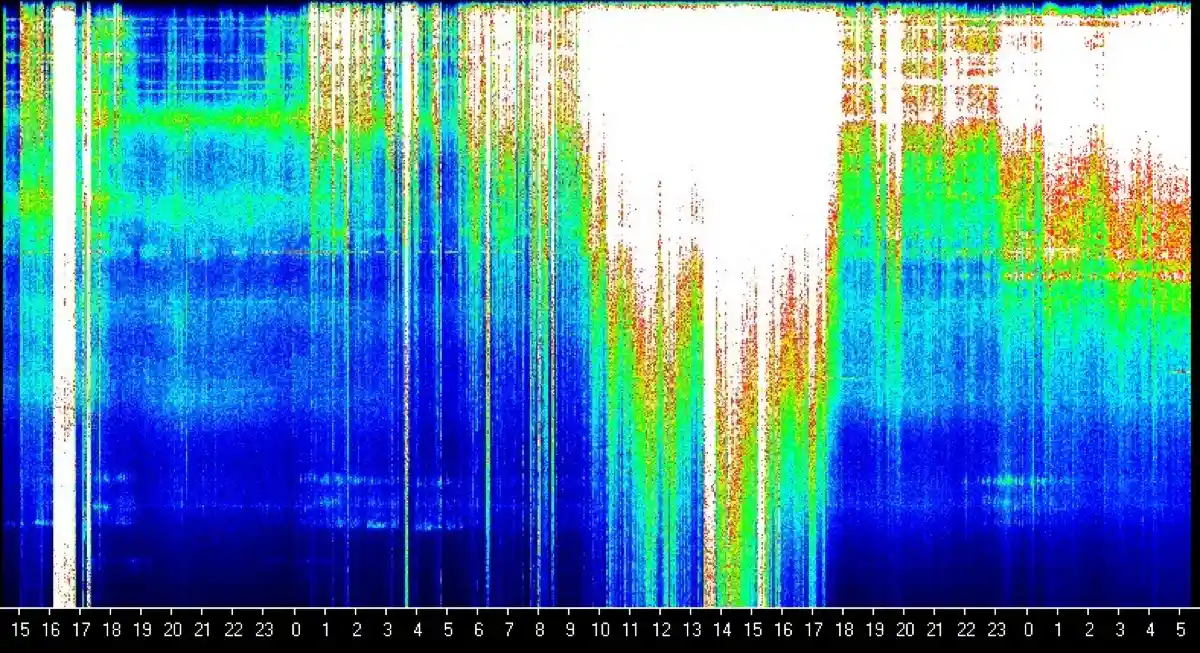 Intense Schumann Resonance. Earth energies you can monitor